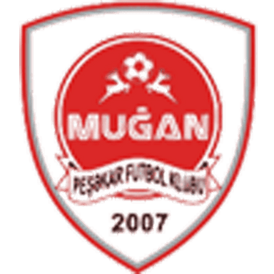 FK Muğan