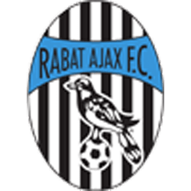 Rabat Ajax