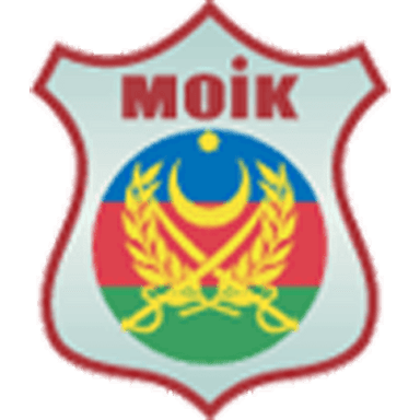 MOIK