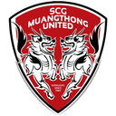 Muangthong Utd