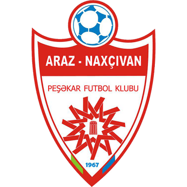 Araz PFK