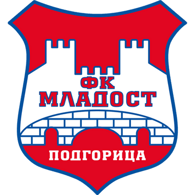 OFK Titograd U19