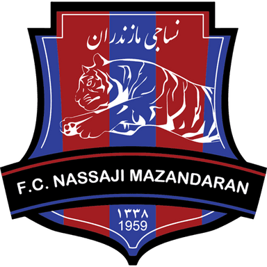 Mazandaran