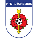 MFK Ružomberok