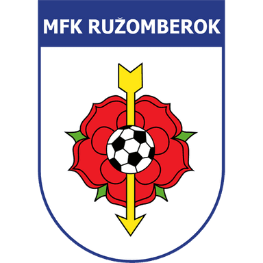 MFK Ružomberok
