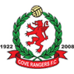 Cove Rangers