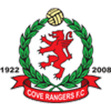 Cove Rangers