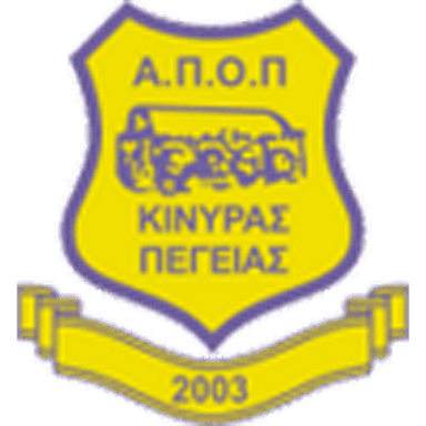 APOP Kinyras