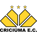 Criciúma