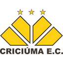 Criciúma EC
